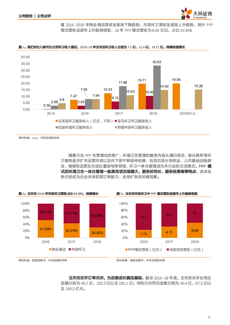 玉禾田-掘金城市管理市场化红利，打造标准服务品质化标杆-200324.pdf 第5页