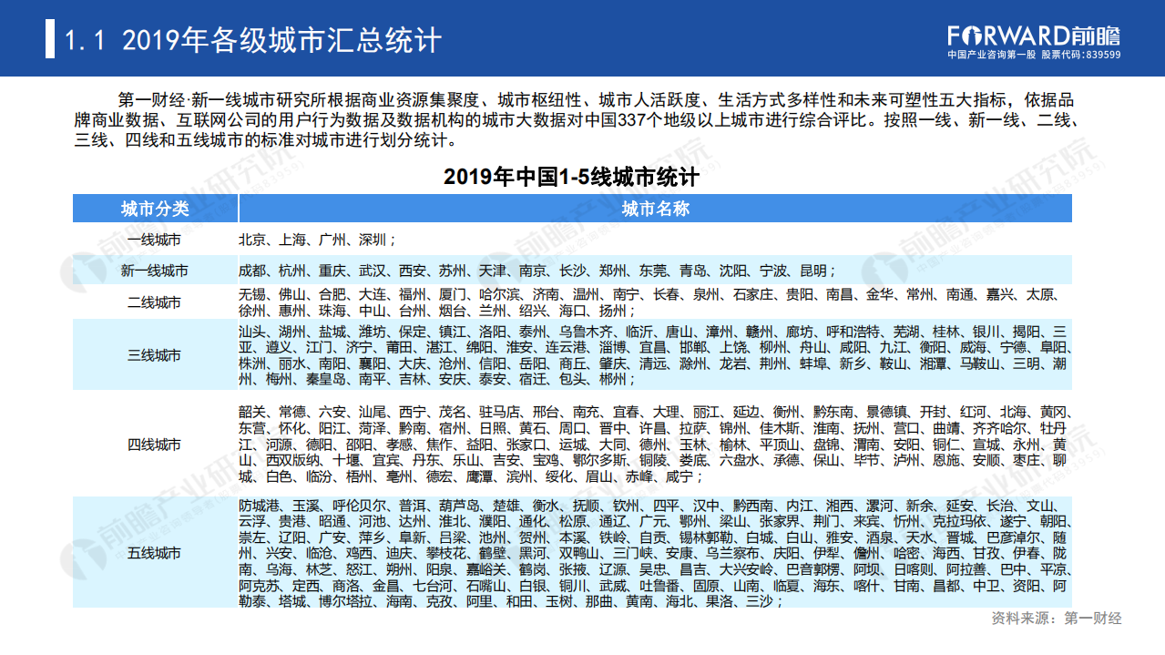 前瞻产业研究院：2020年中国新一线城市对比报告.pdf 第4页