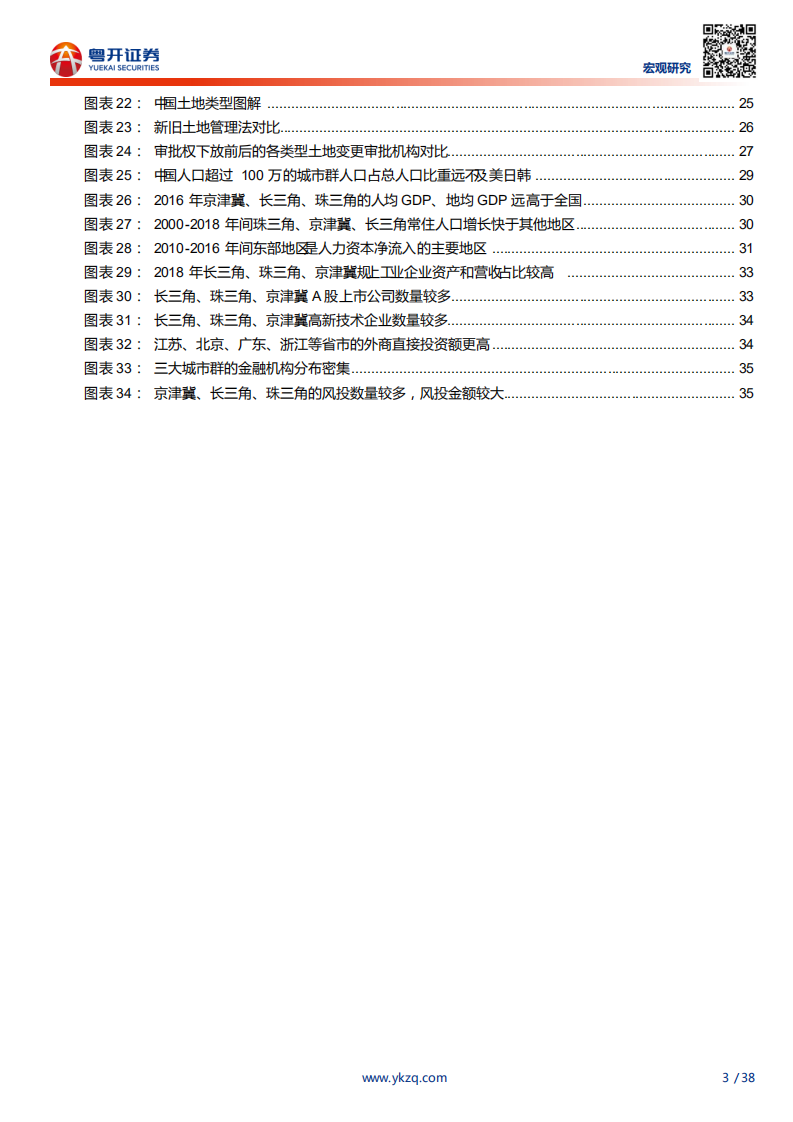 新型城镇化：以人为本与城市群的胜利-200514.pdf 第3页