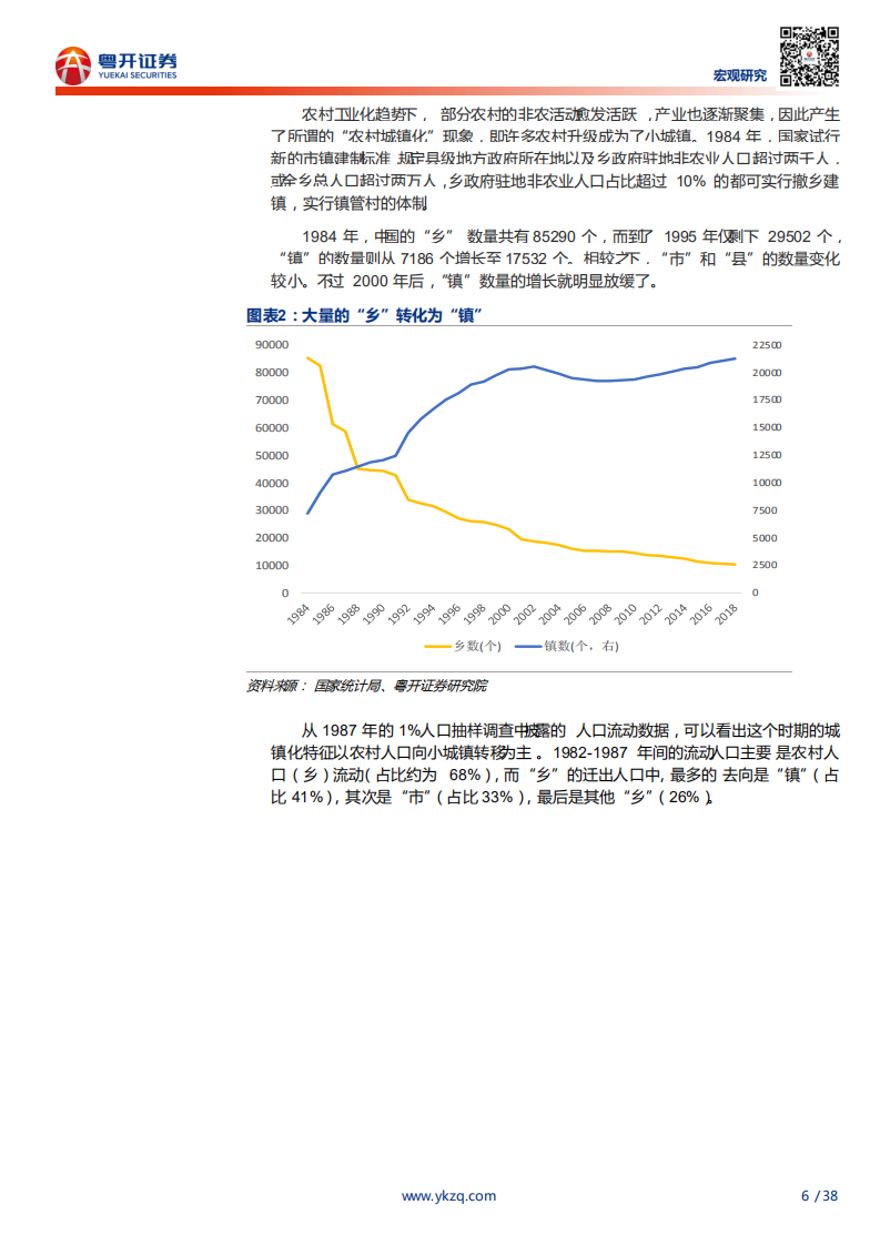 新型城镇化：以人为本与城市群的胜利-200514.pdf 第6页