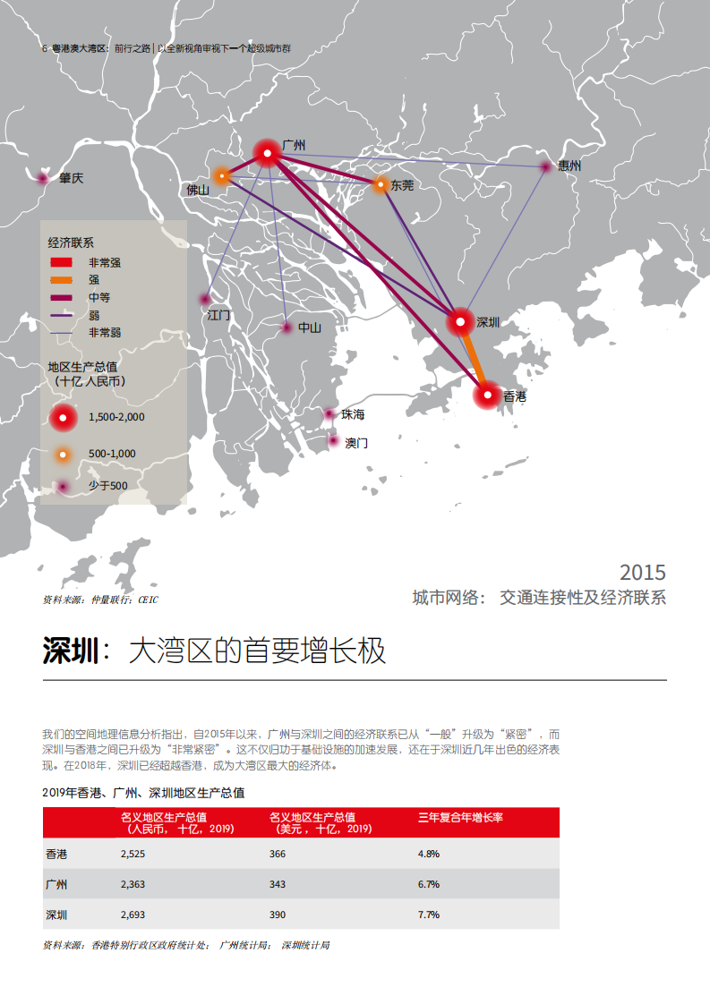 仲量联行：粤港澳大湾区：前行之路：以全新视角审视下一个超级城市群.pdf 第6页