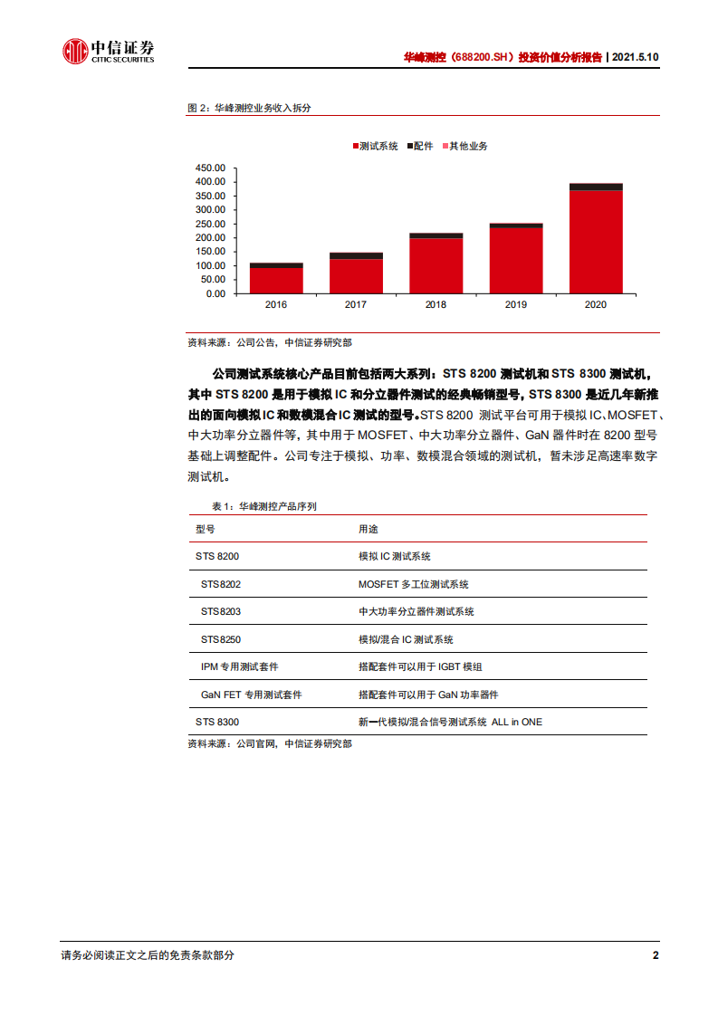 华峰测控-投资价值分析报告：半导体测试机国内龙头，业绩持续增长-210510.pdf 第6页