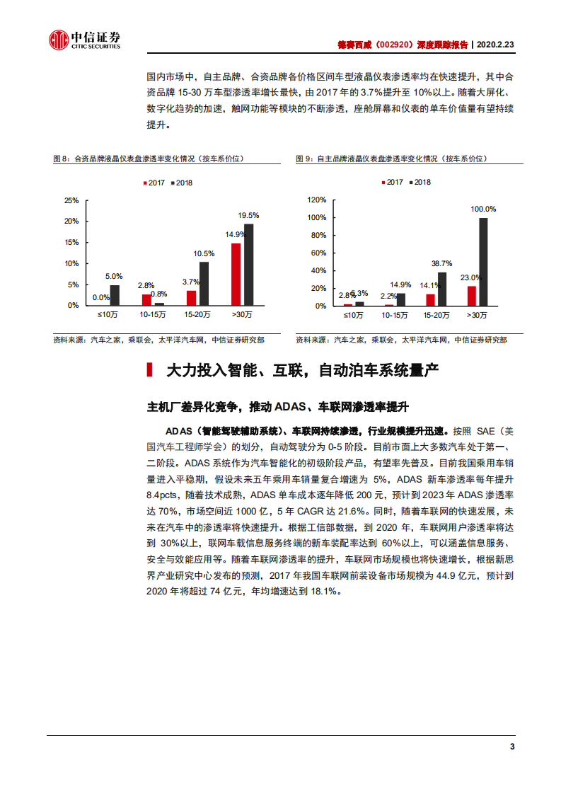德赛西威-深度跟踪报告：&ldquo;一芯多屏&rdquo;爆款示范，自动泊车系统量产-200223.pdf 第6页