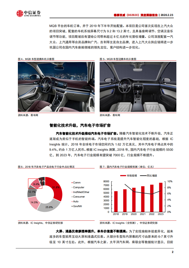 德赛西威-深度跟踪报告：&ldquo;一芯多屏&rdquo;爆款示范，自动泊车系统量产-200223.pdf 第5页