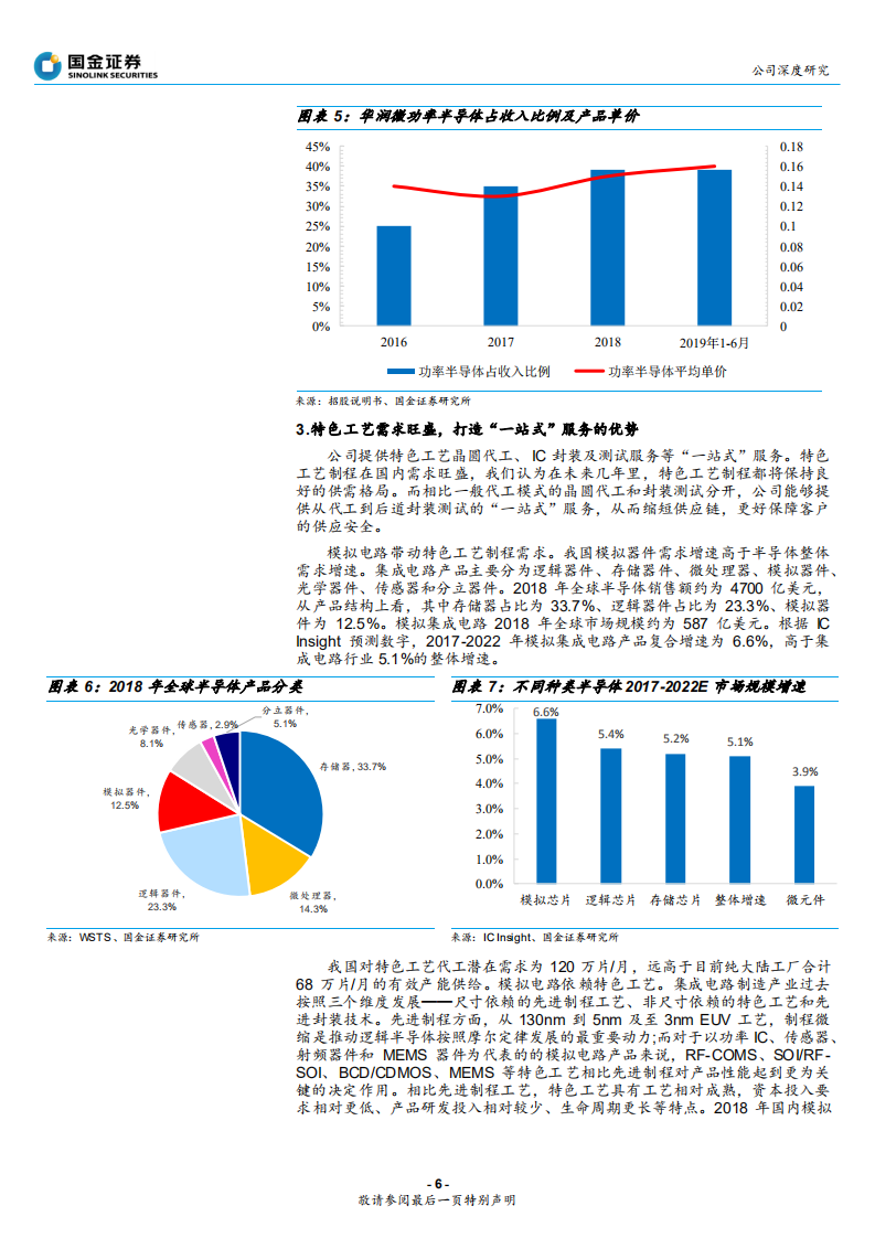 200325 华润微-瞄准世界一流的IDM模式功率半导体龙头-200325.pdf | 先导研报