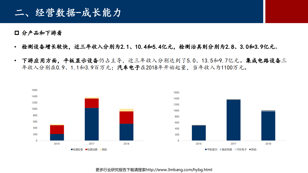 华兴源创-全球领先的面板和半导体设备供应商-190626.pdf | 先导研报
