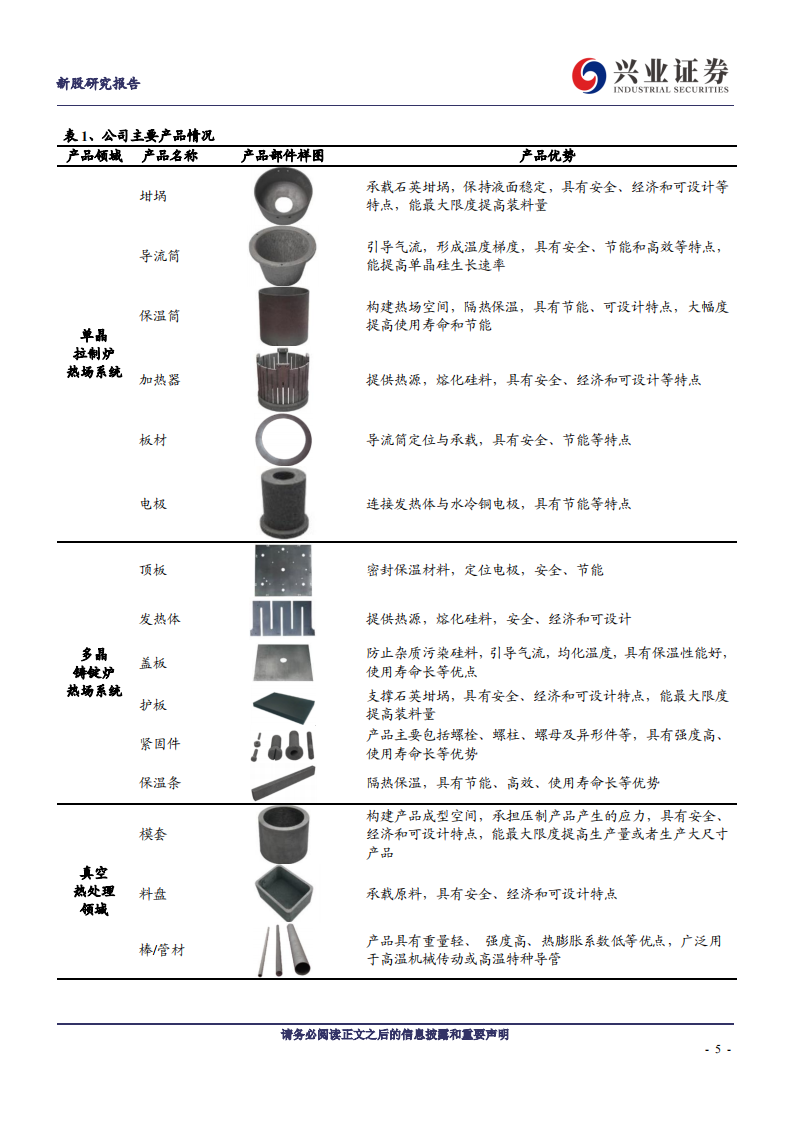 金博股份-受益光伏、半导体景气的先进碳基复合材料制造商扩产巩固优势地位-200423.pdf 第5页