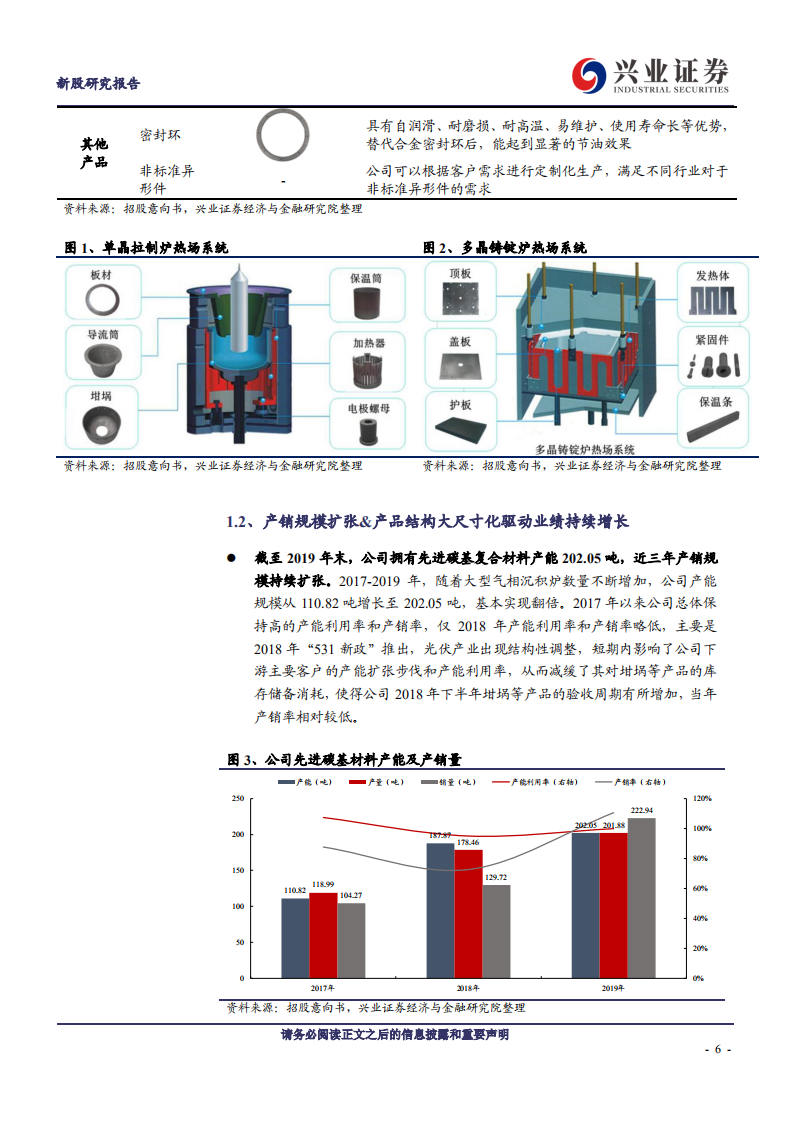 金博股份-受益光伏、半导体景气的先进碳基复合材料制造商扩产巩固优势地位-200423.pdf 第6页