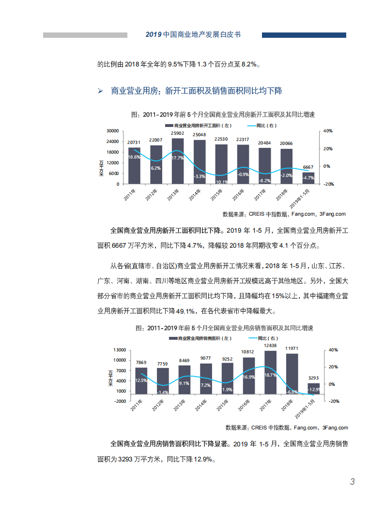 中国指数研究院：2019中国商业地产发展白皮书-190729   .pdf 第4页