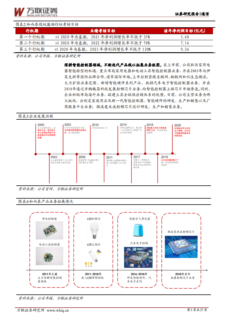 和而泰-首次覆盖:高速发展的智能控制器龙头-210609.pdf | 先导研报