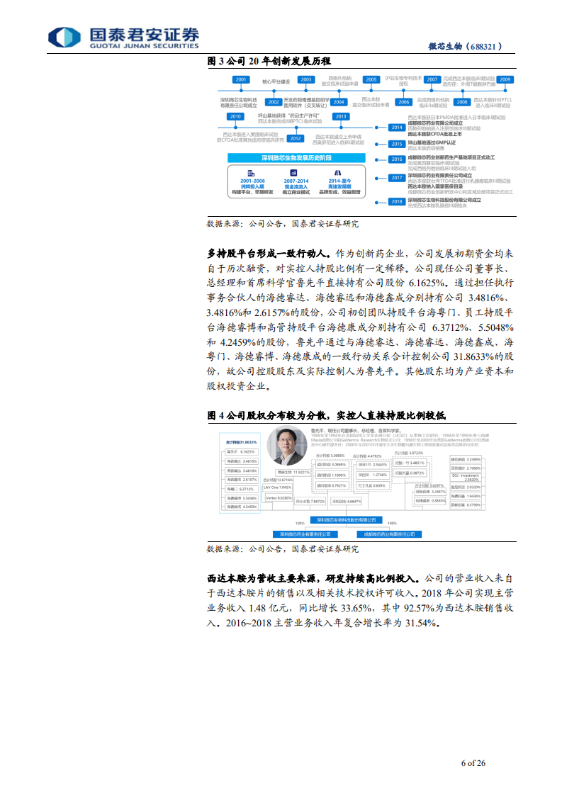 微芯生物-坚守创新的本土先锋-190728.pdf | 先导研报