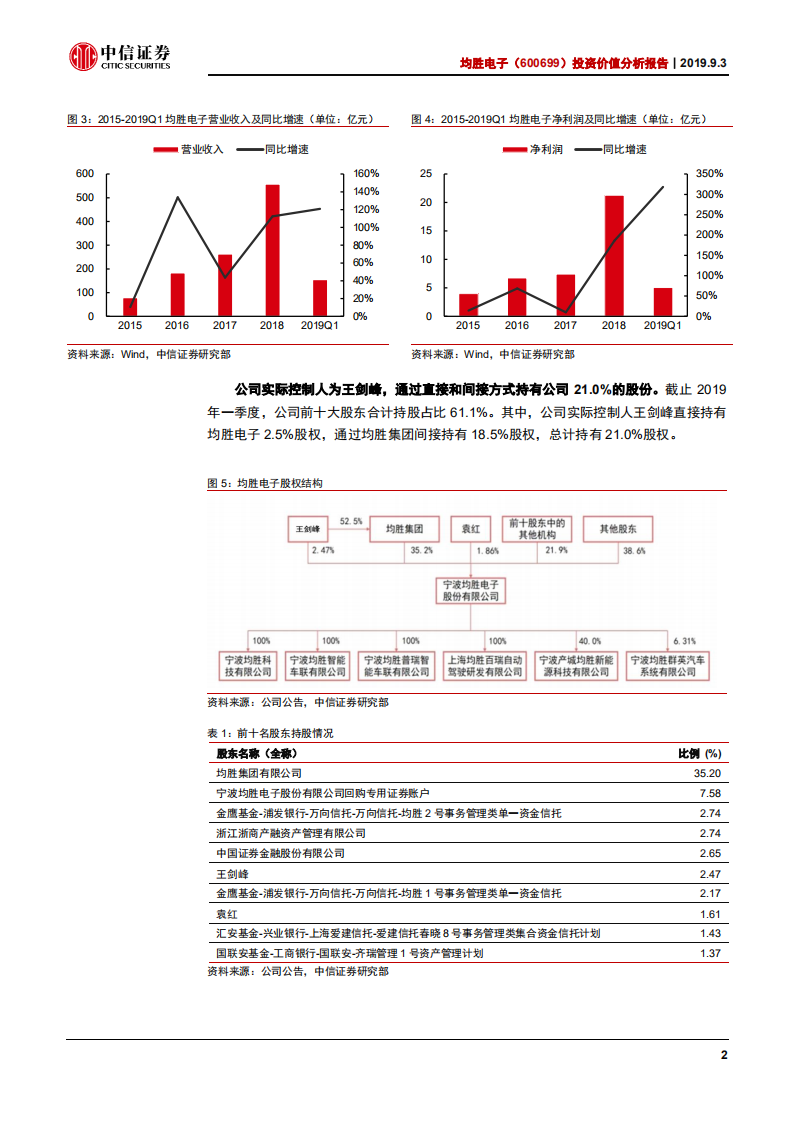 均胜电子-投资价值分析报告：经营预期低点，期待整合效果-190903.pdf 第6页