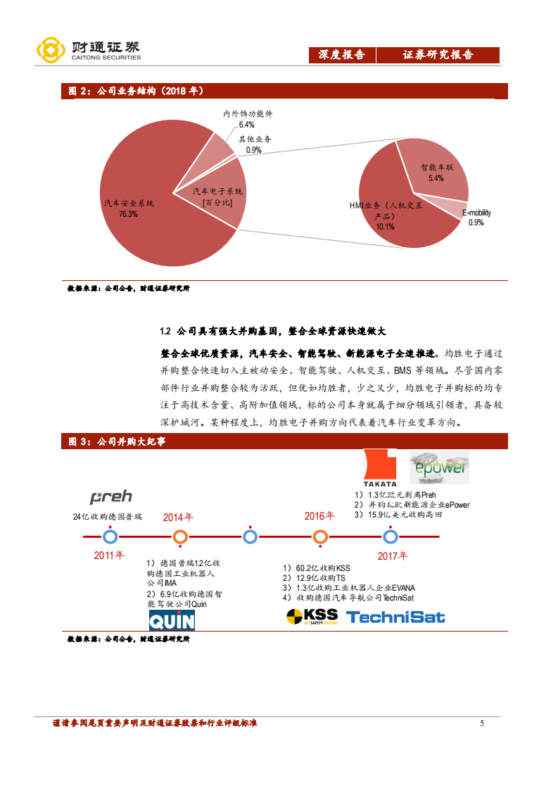 均胜电子-引领智能驾驭，守护安全出行-200102.pdf 第5页