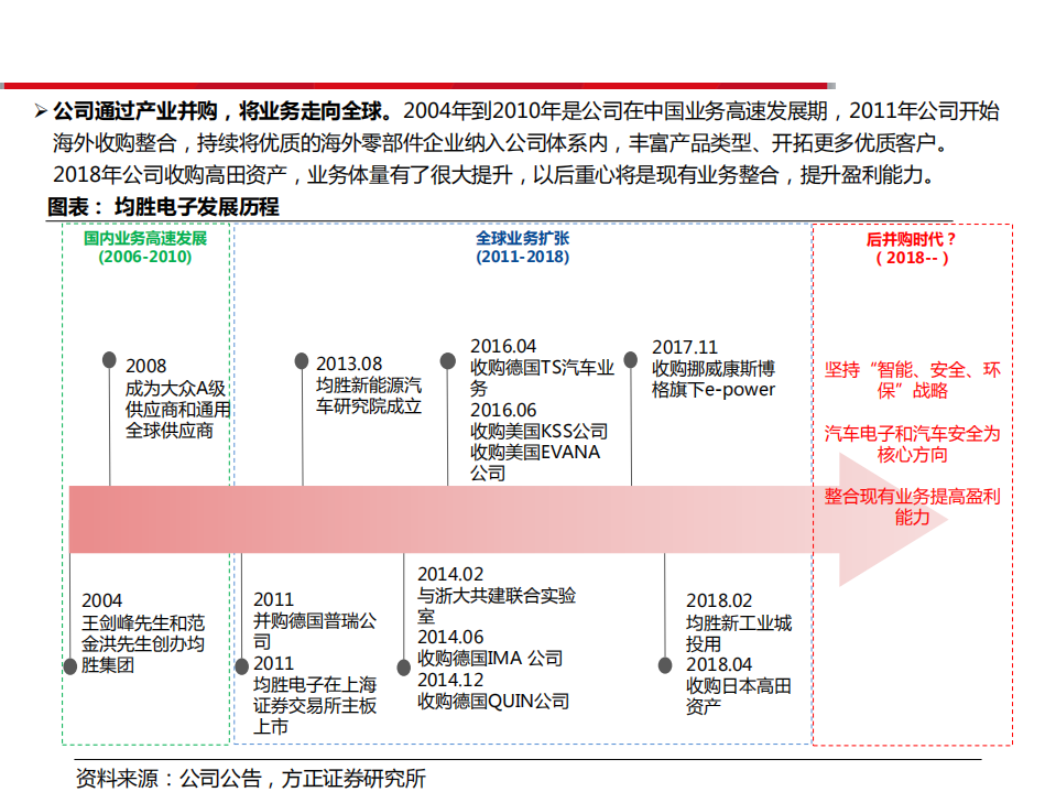 均胜电子-资本助力，走向全球-181211.pdf 第5页