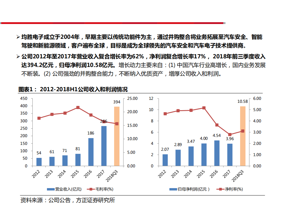 均胜电子-资本助力，走向全球-181211.pdf 第4页