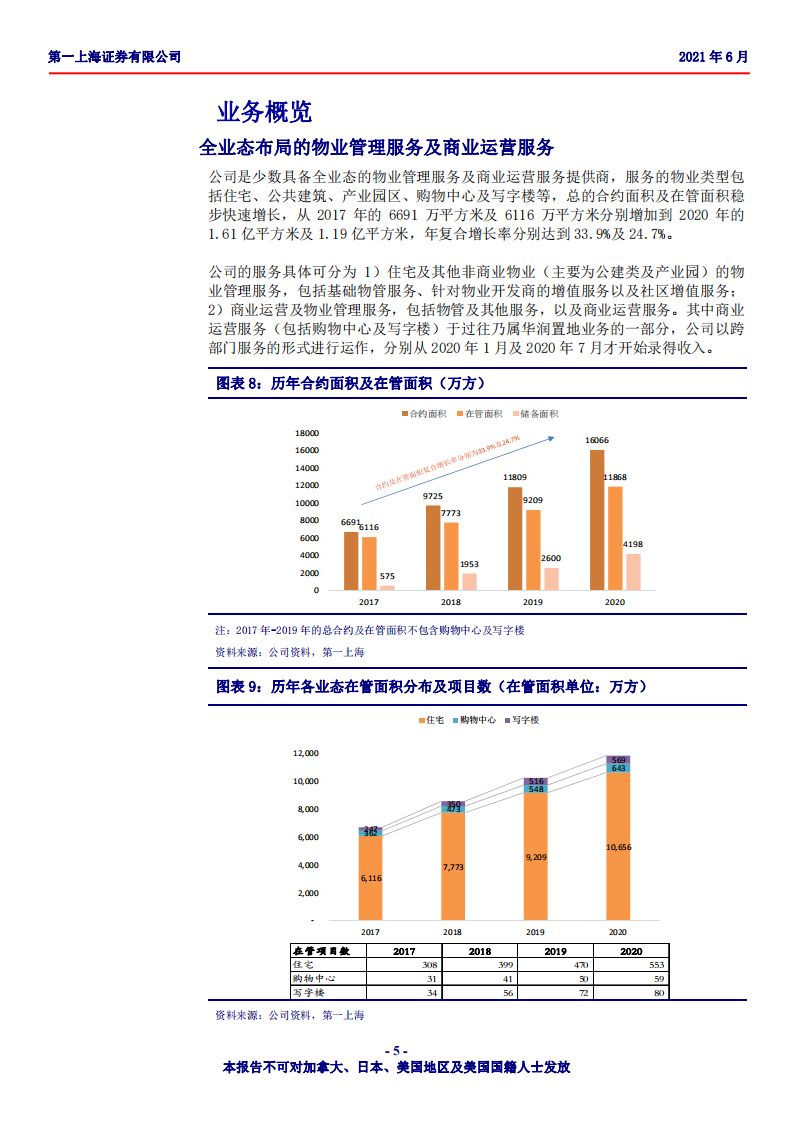 华润万象生活-稀缺的全国性&ldquo;物管+商管&rdquo;双赛道龙头，步入内生外延双向发展快车道.pdf 第5页