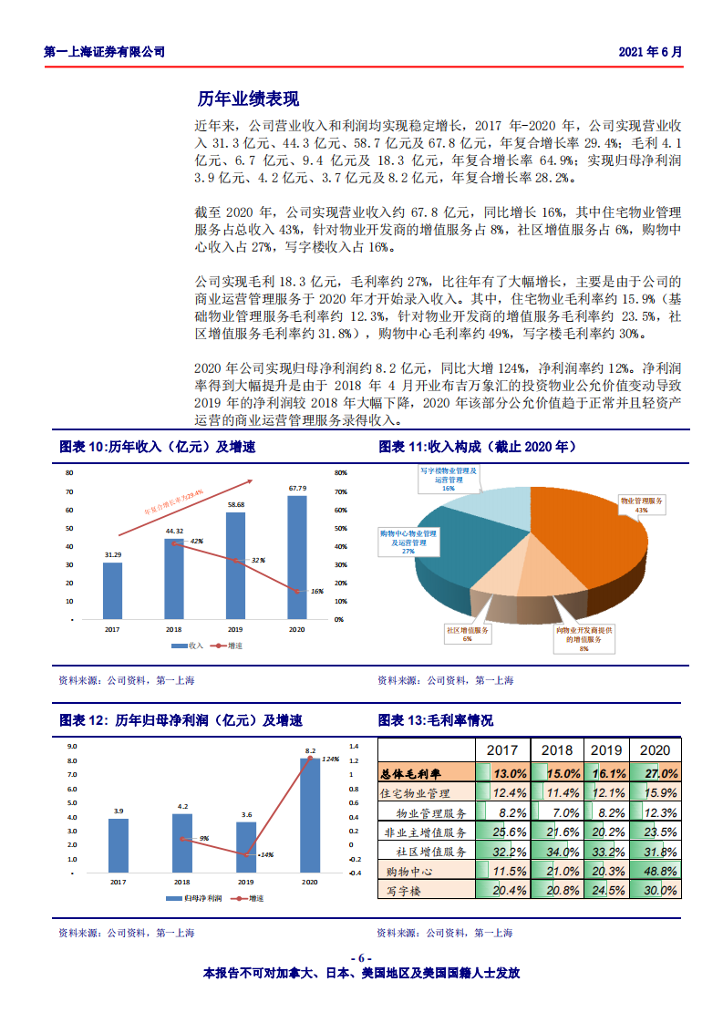 华润万象生活-稀缺的全国性&ldquo;物管+商管&rdquo;双赛道龙头，步入内生外延双向发展快车道.pdf 第6页
