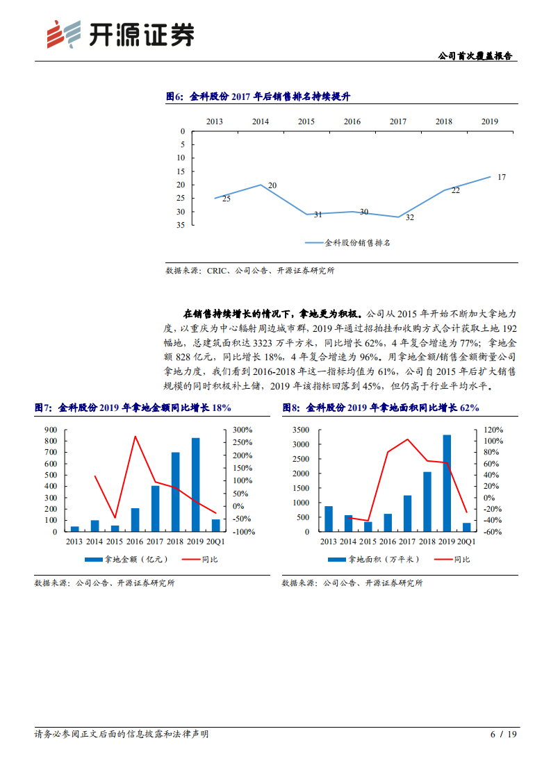 金科股份-公司首次覆盖报告：跨越发展，全国布局，四位一体多元业务协同并进-20200724.pdf 第6页