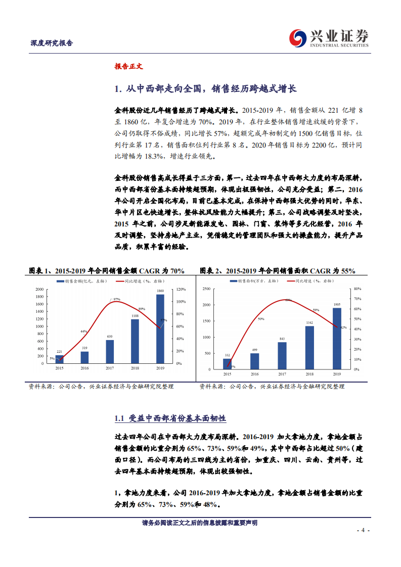 金科股份--深度报告：廿载深耕，前行无境-200429.pdf 第4页