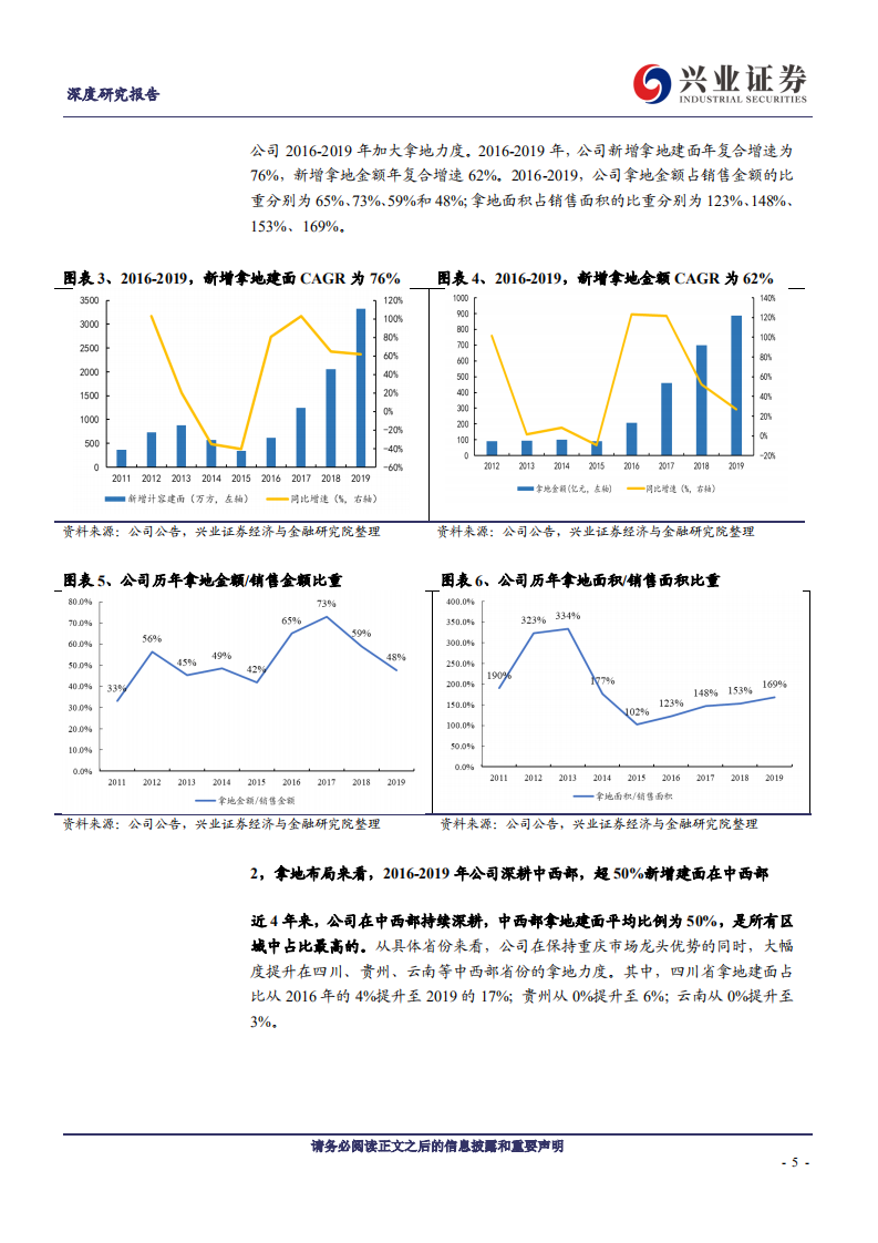 金科股份--深度报告：廿载深耕，前行无境-200429.pdf 第5页
