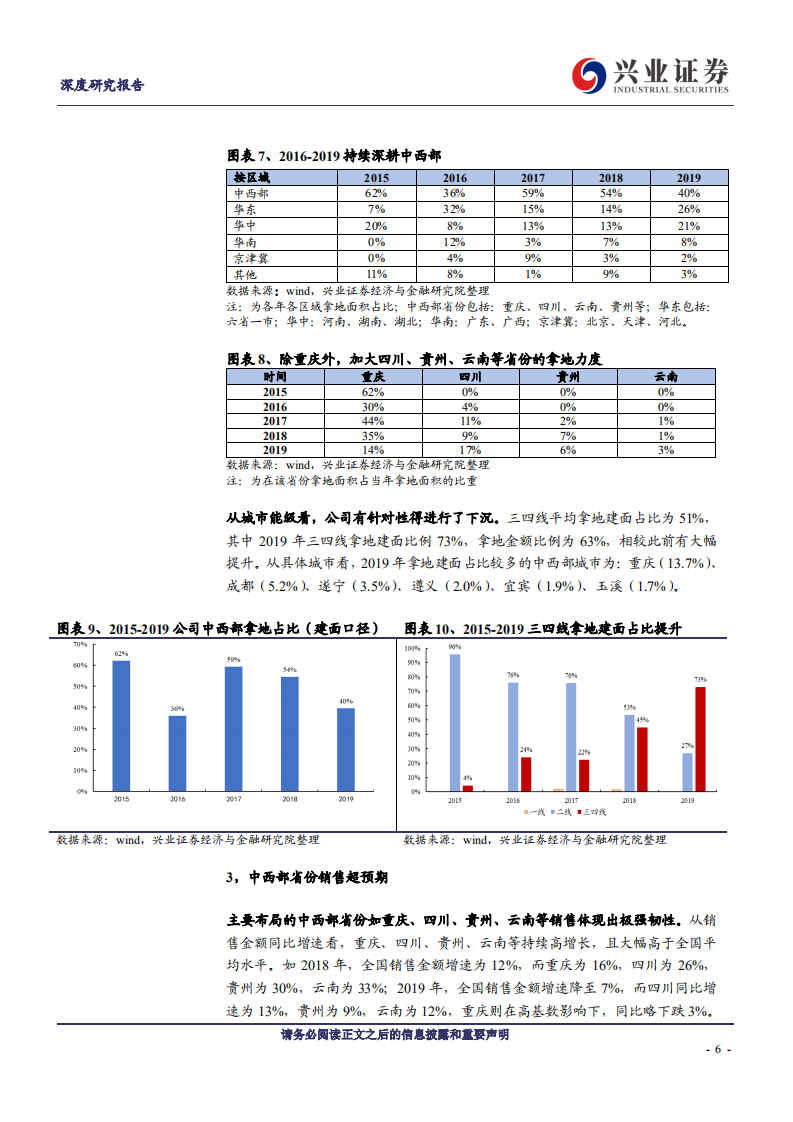 金科股份--深度报告：廿载深耕，前行无境-200429.pdf 第6页