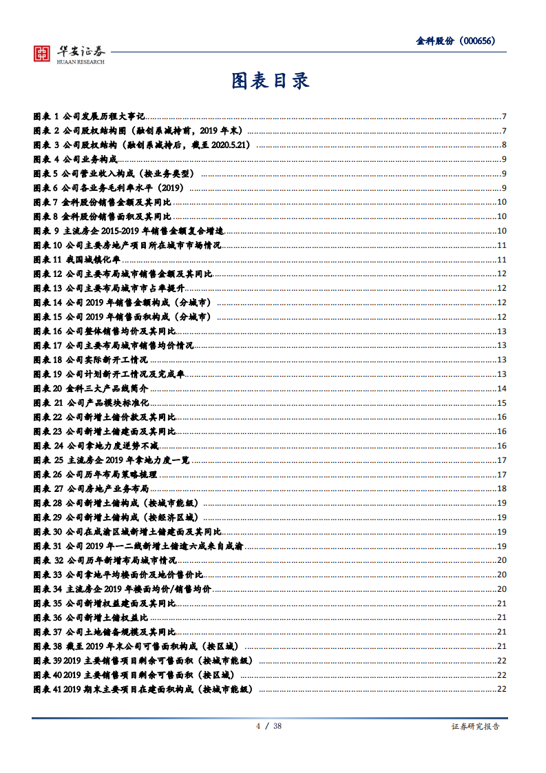 金科股份-成长提速与质量兼顾，夯实主业携多元齐航-200624.pdf 第4页