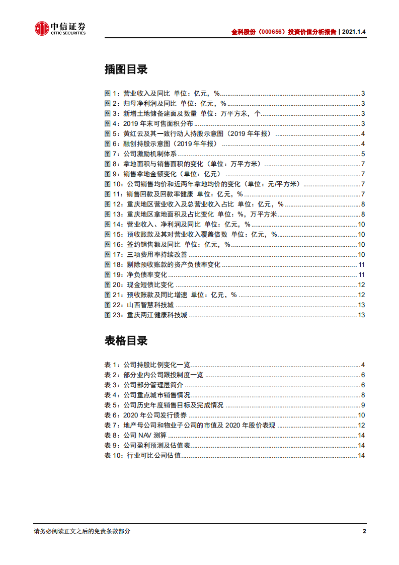 金科股份-投资价值分析报告：高速增长变轨高质量发展-20210104.pdf 第3页