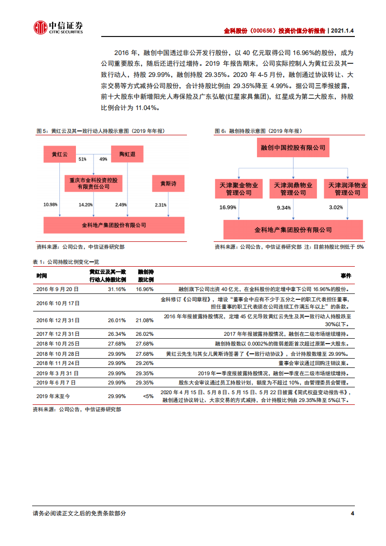金科股份-投资价值分析报告：高速增长变轨高质量发展-20210104.pdf 第5页