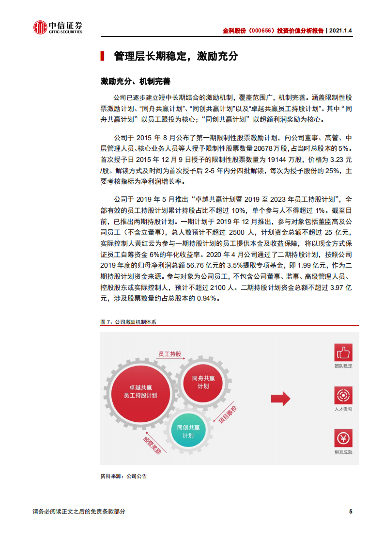 金科股份-投资价值分析报告：高速增长变轨高质量发展-20210104.pdf 第6页