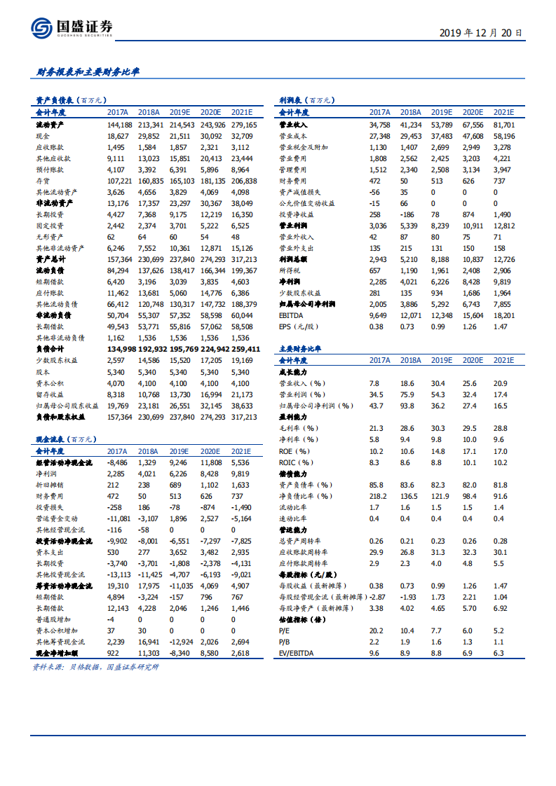 金科股份-金城深耕二十载，千亿之上再出发-191220.pdf 第2页