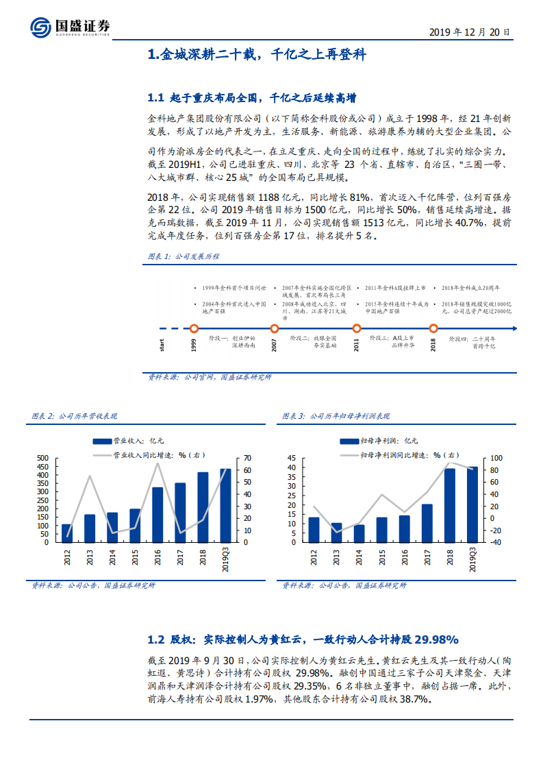 金科股份-金城深耕二十载，千亿之上再出发-191220.pdf 第6页
