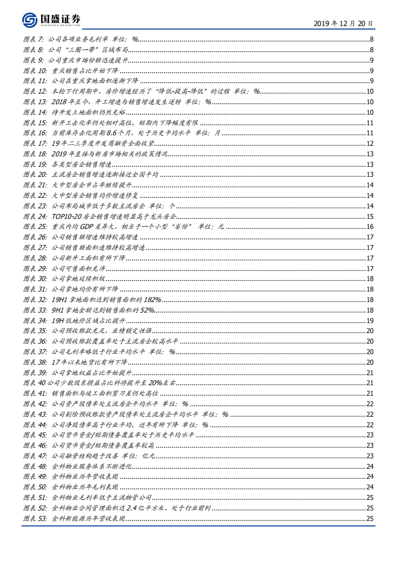 金科股份-金城深耕二十载，千亿之上再出发-191220.pdf 第4页