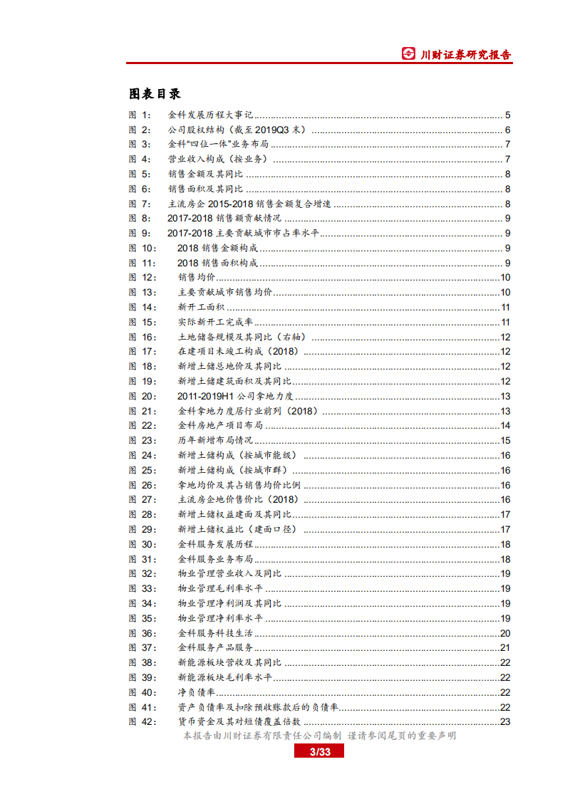 金科股份-千亿亦是起点，成长快马加鞭-200204.pdf 第3页