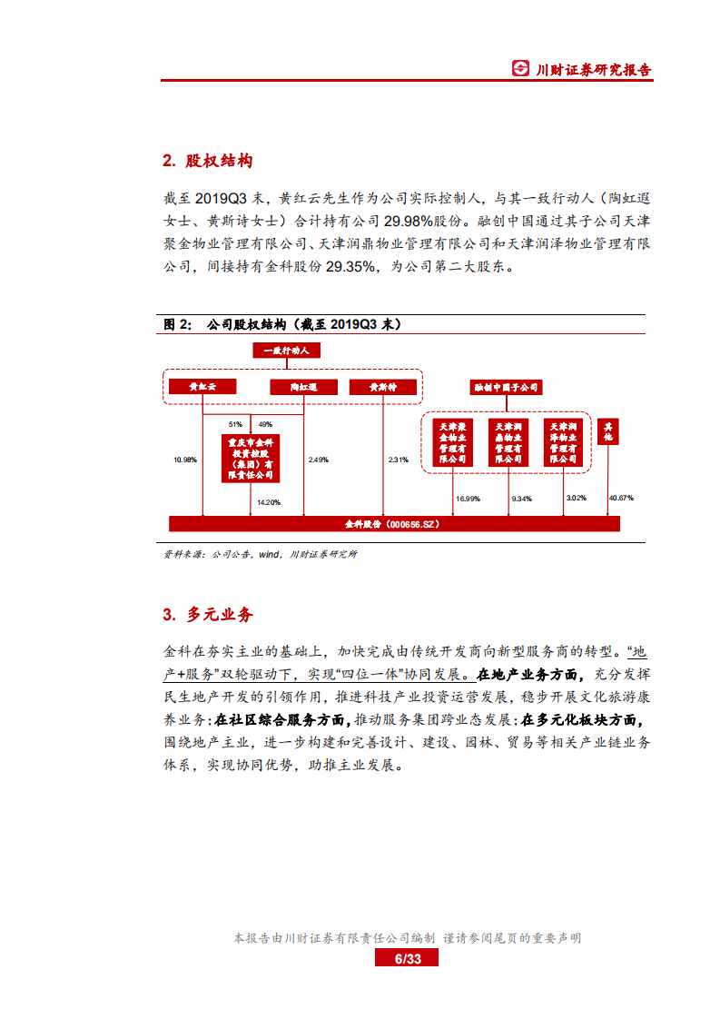 金科股份-千亿亦是起点，成长快马加鞭-200204.pdf 第6页
