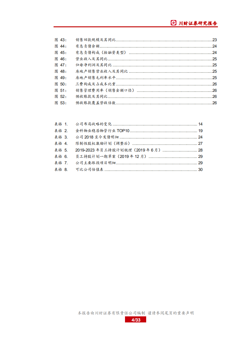 金科股份-千亿亦是起点，成长快马加鞭-200204.pdf 第4页