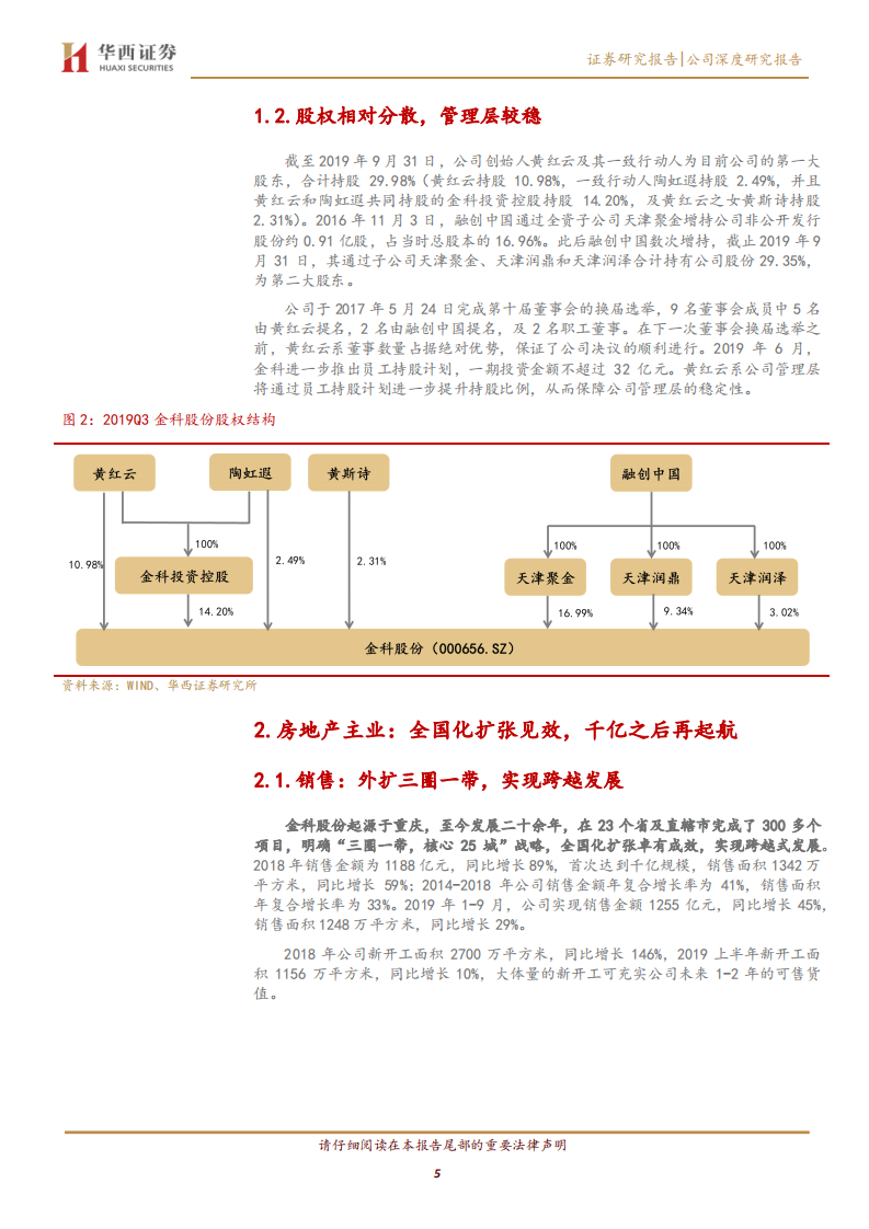 金科股份-深度报告：强激励铸金鼎，破千亿再攀登-191206.pdf 第5页