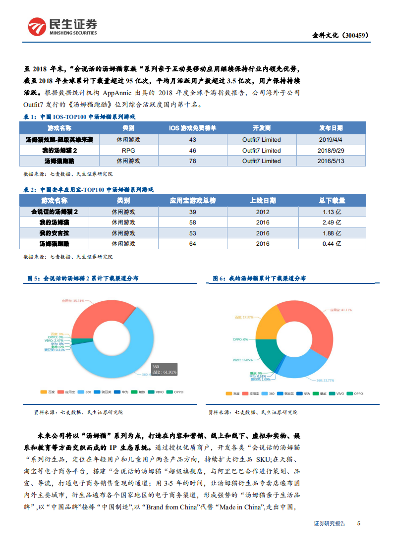 金科文化-金科文化公司研究：以&ldquo;汤姆猫&rdquo;为核心驱动，打造全栖IP运营商-190812.pdf 第5页
