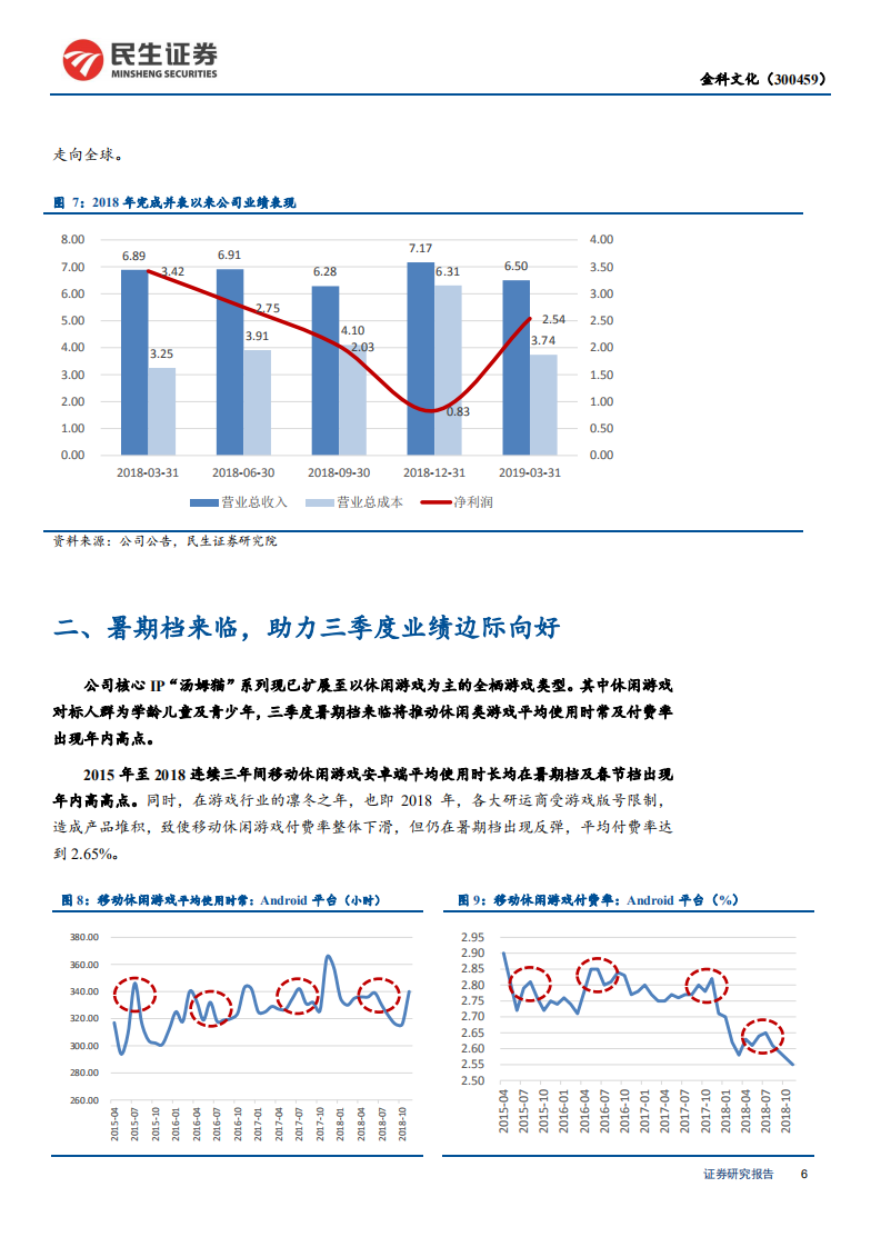 金科文化-金科文化公司研究：以&ldquo;汤姆猫&rdquo;为核心驱动，打造全栖IP运营商-190812.pdf 第6页