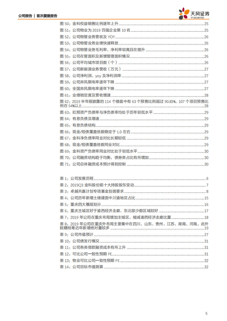 金科股份-西南王谋局全国、高成长价值低估-200113.pdf 第5页