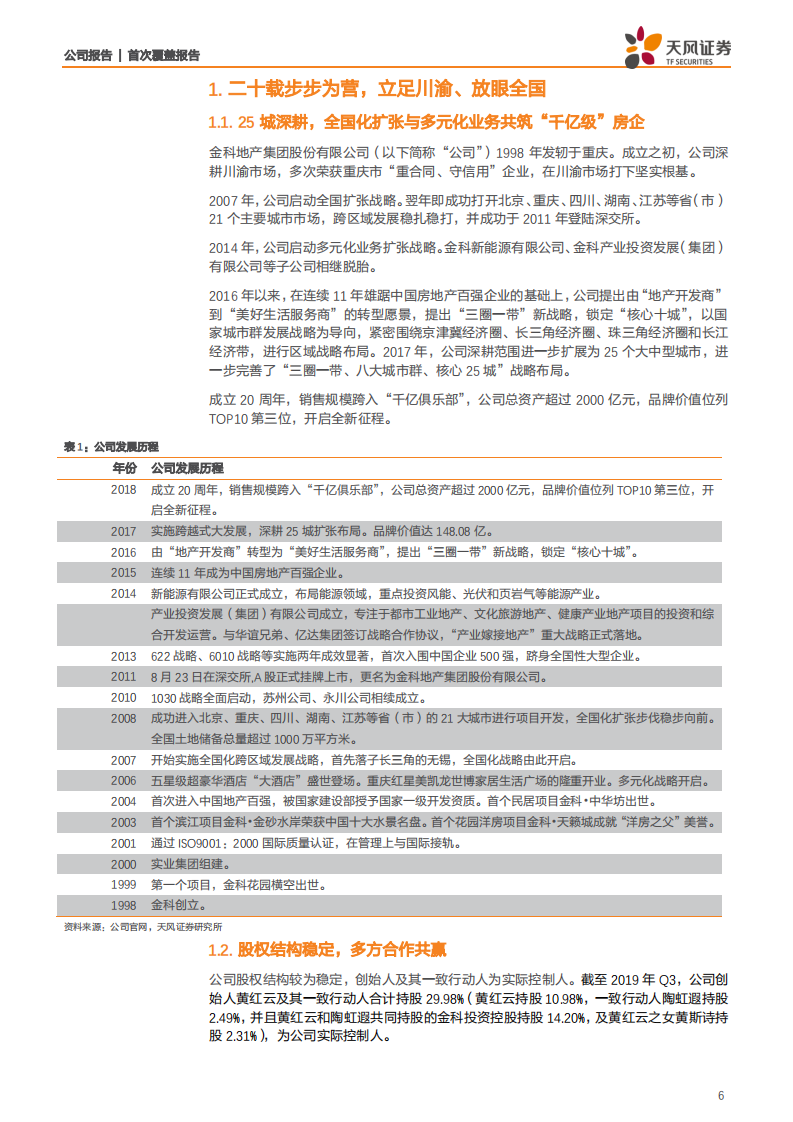 金科股份-西南王谋局全国、高成长价值低估-200113.pdf 第6页