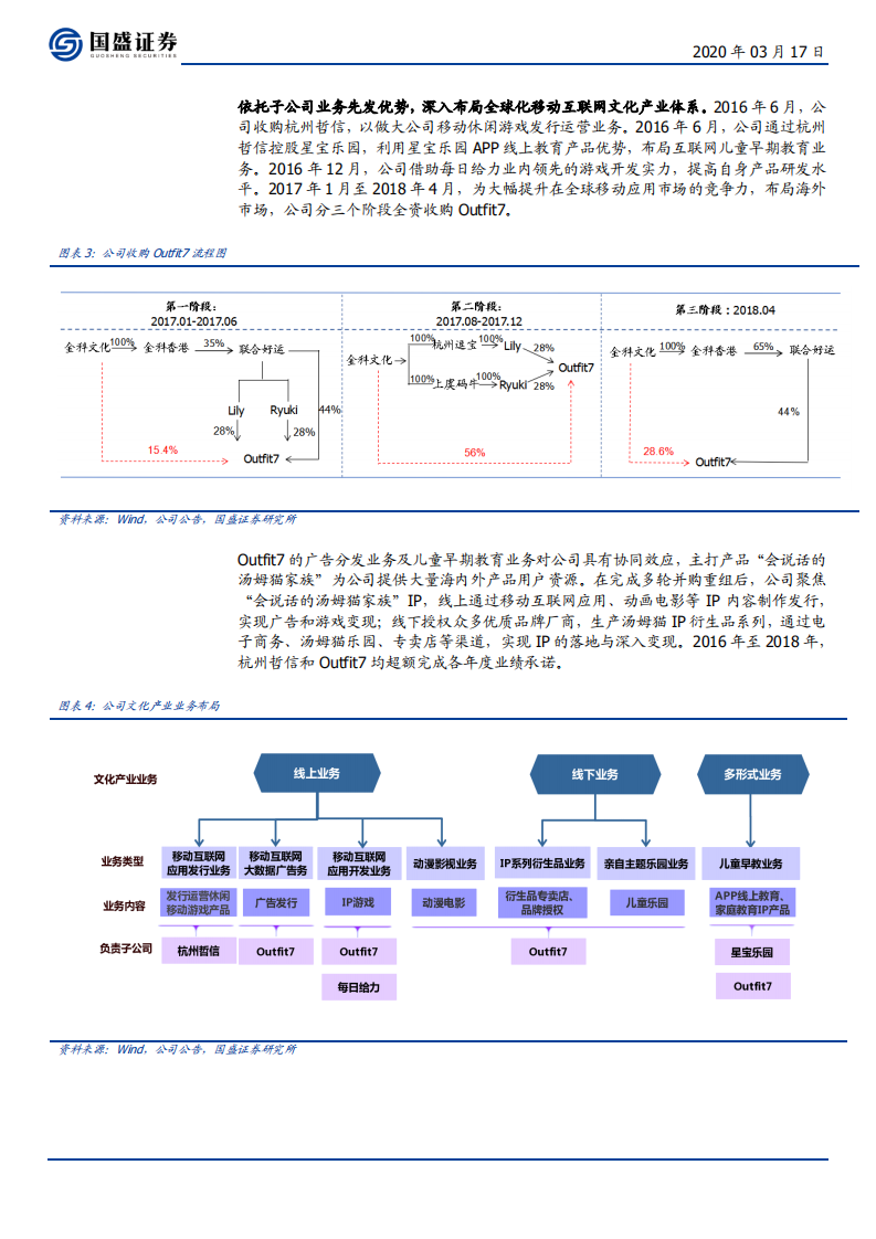 金科文化-转型渐显成效，打造汤姆猫家族IP生态圈-200317.pdf 第6页