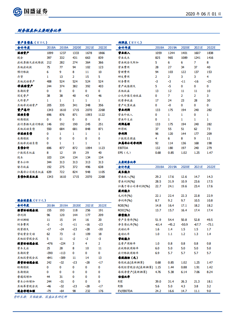 南都物业-广阔天地，大有可为-200601.pdf 第2页