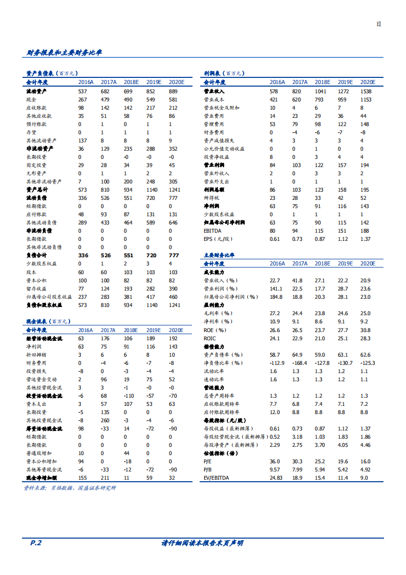 南都物业-领先的第三方物业管理公司-181108.pdf 第2页