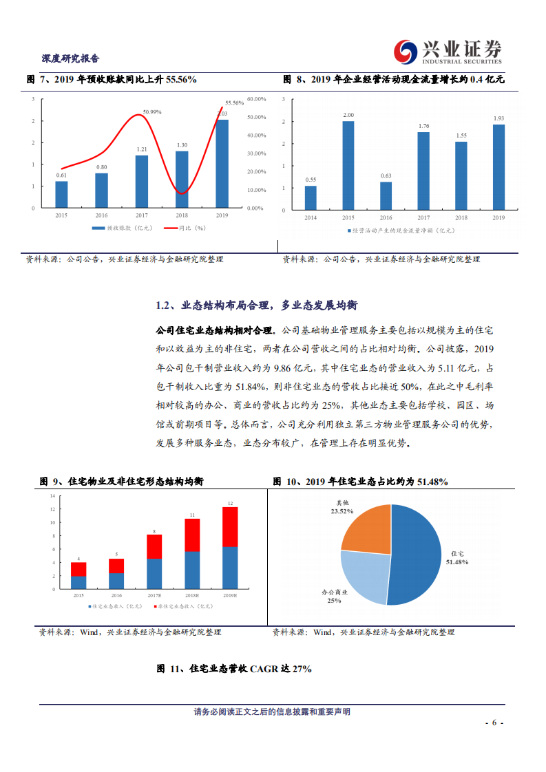 南都物业-深度报告：深耕长三角，多业态综合布局铸就平稳增长-200522.pdf 第6页