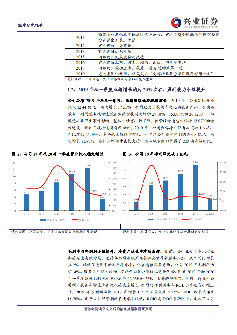 南都物业-深度报告：深耕长三角，多业态综合布局铸就平稳增长-200522.pdf 第4页
