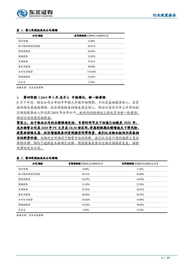 物业管理板块2020年年度策略：花开堪折直须折-191119.pdf 第6页