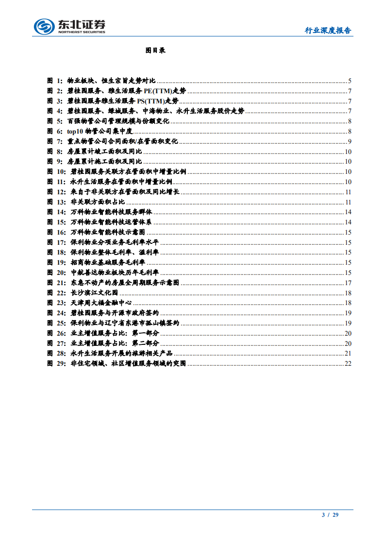 物业管理板块2020年年度策略：花开堪折直须折-191119.pdf 第3页