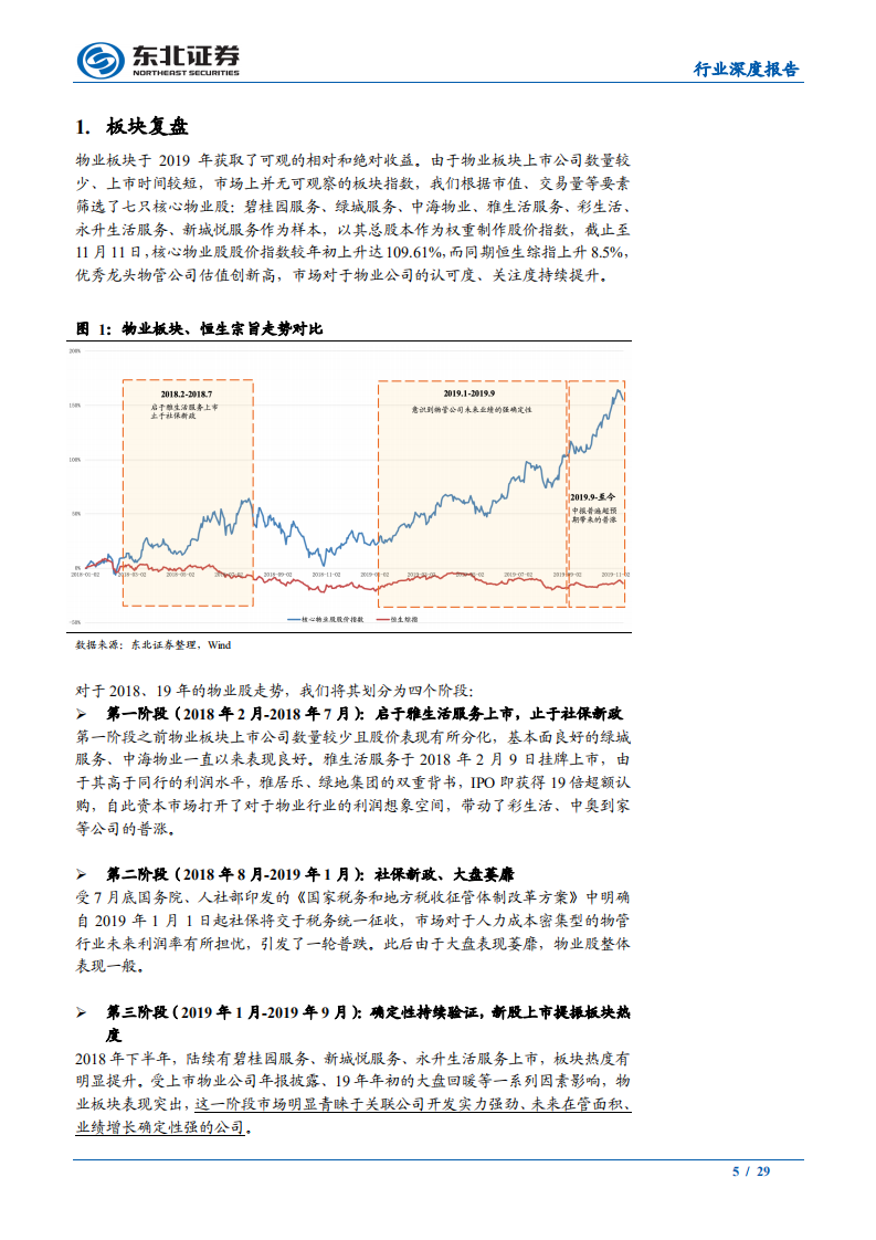 物业管理板块2020年年度策略：花开堪折直须折-191119.pdf 第5页