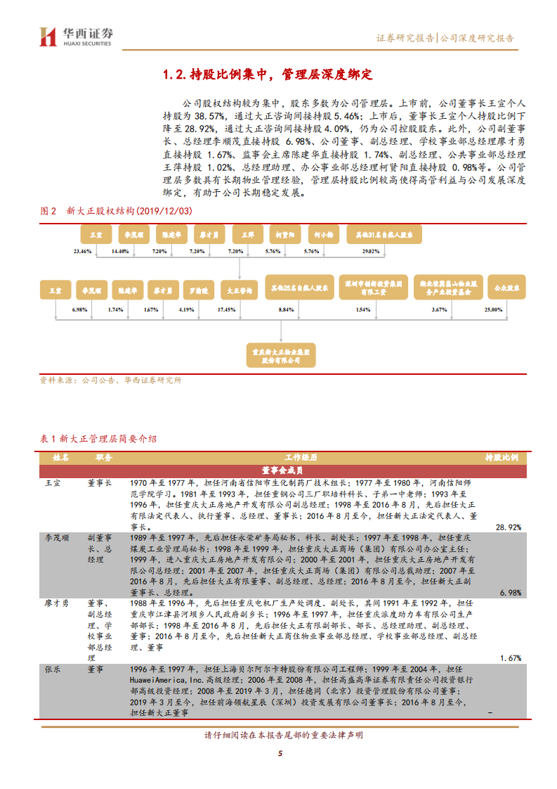 新大正-公司深度研究报告：非住宅物管龙头，开启拓展新篇章-200316.pdf 第5页