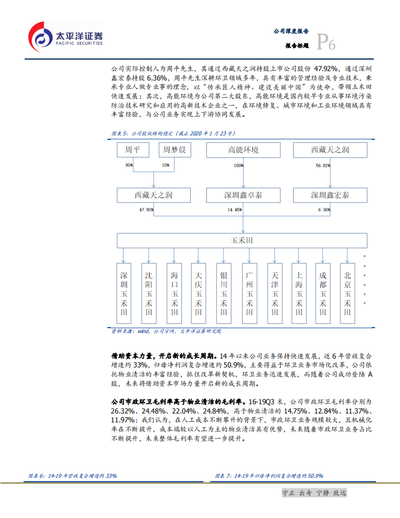 玉禾田-市政环卫+物业清洁双轮驱动，借力资本再腾飞-200229.pdf 第6页